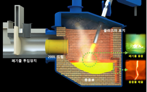 한국수력원자력, 플라즈마 처리설비 2,000시간 안정 운영 달성